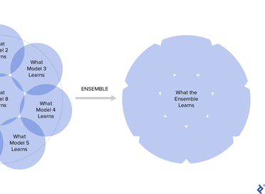 Machine Learning