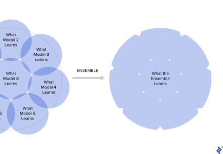 Machine Learning